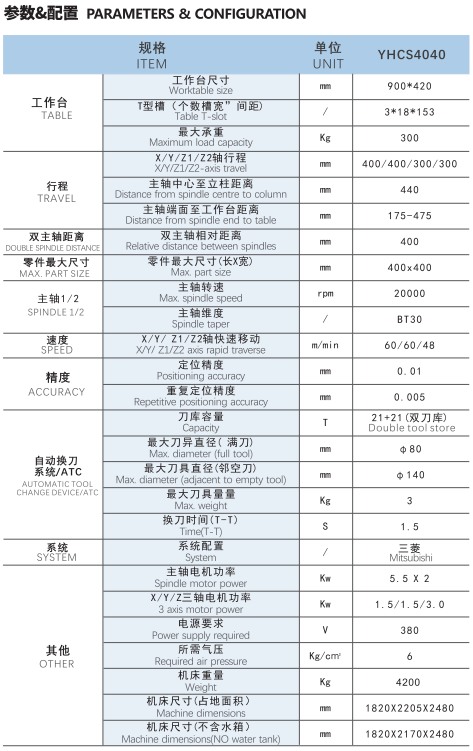YHCS 4040參數(shù)配置 YHCS 4040參數(shù)配置