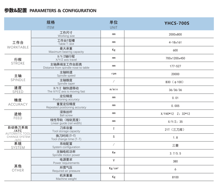 參數(shù)配置.png 參數(shù)配置.png